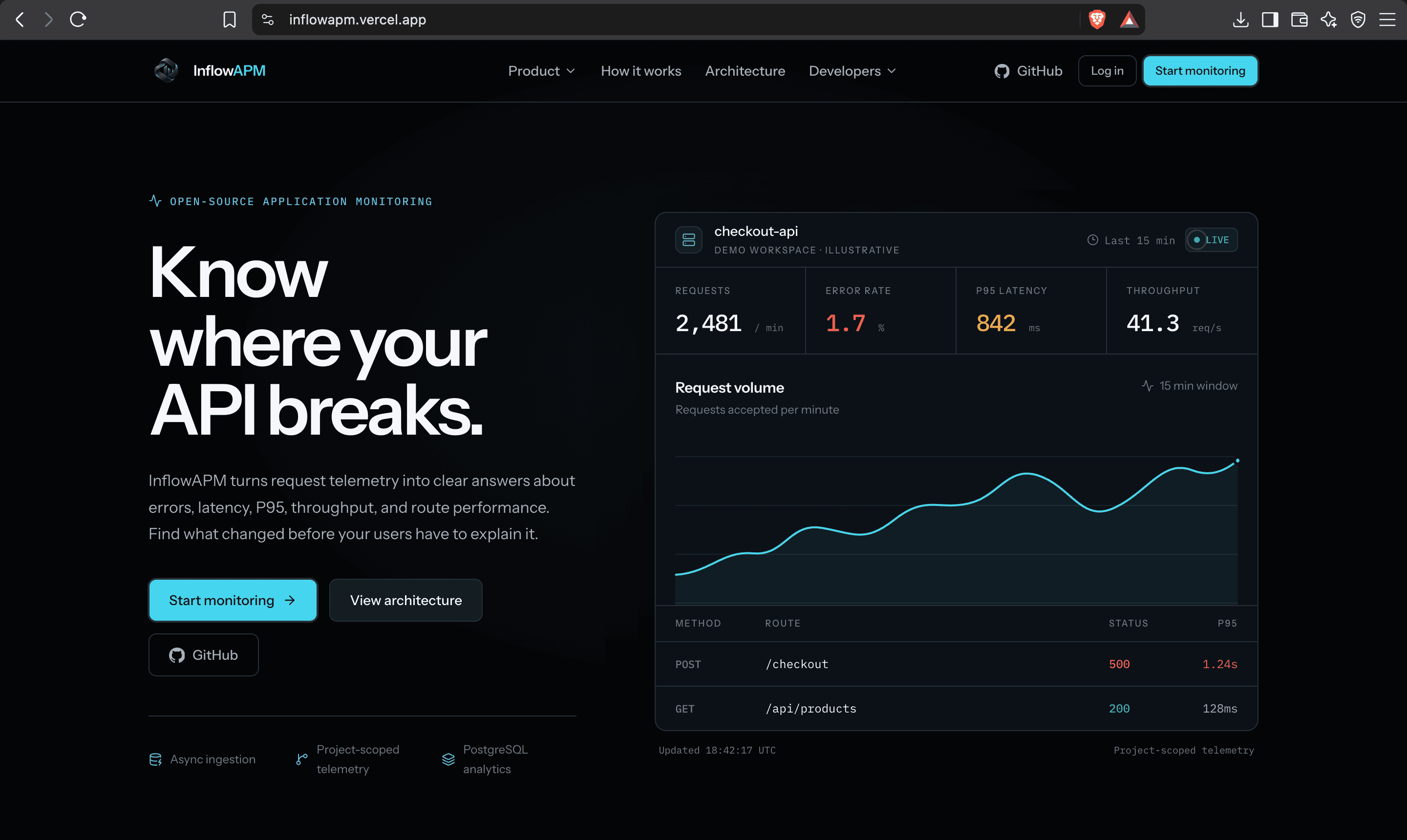 InflowAPM desktop landing page showing an API monitoring dashboard preview